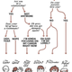 Illustration for article titled Flowchart Breaks Down The Hierarchy Of Annoying Roommates